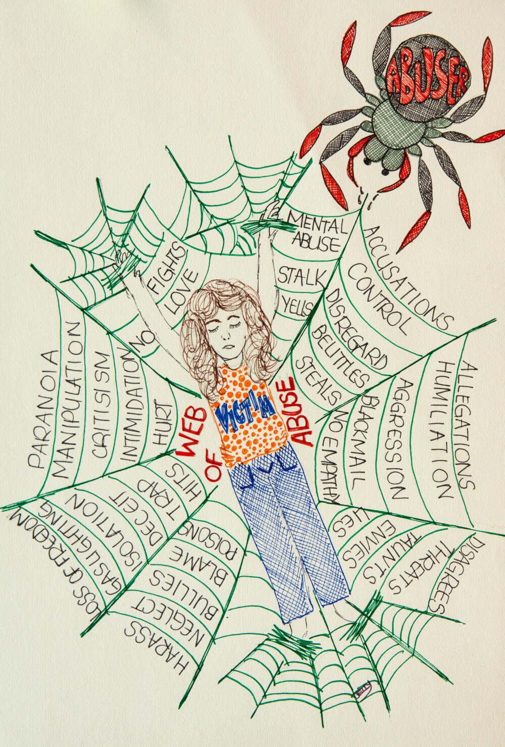 Caught In A Web Of Abuse Facebook